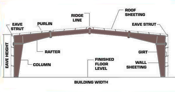 fab supports live multiuser modeling