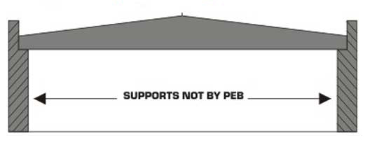 fab supports live multiuser modeling