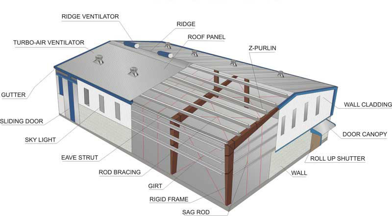 fab supports live multiuser modeling